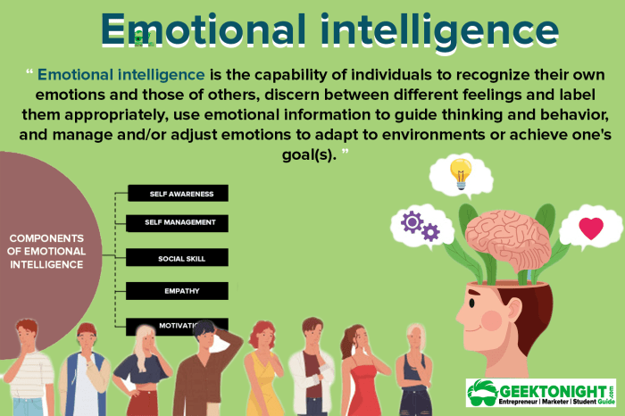 Emotional intelligence social awareness skill develop self people development professional emotions choose board Emotional intelligence social awareness skill develop self people development professional emotions choose board
