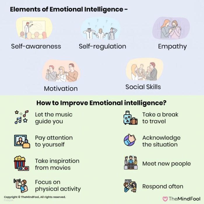 Eq quotient intelligence iq improve emotions communicate Eq quotient intelligence iq improve emotions communicate