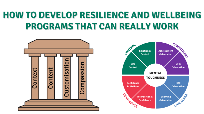Wellness resilience online ccrc ssfc conversation session community series conversations education early format Wellness resilience online ccrc ssfc conversation session community series conversations education early format