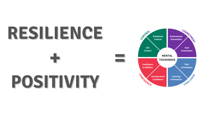Resilience mental physical build ways health believeperform sports psychology sport infographics digital delivered will products How to Meditate for Building Mental Toughness and Resilience