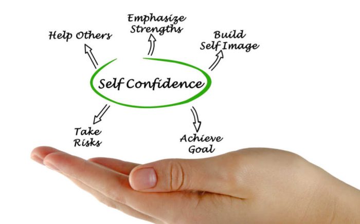 How to Meditate for Building Confidence and Self-Esteem
