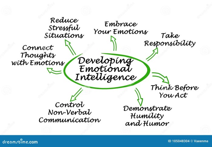 How to Meditate for Enhancing Your Emotional Intelligence