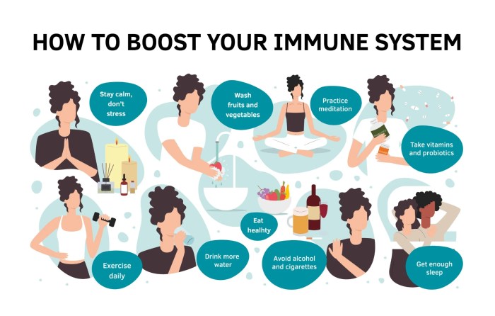 Immune system ways improve boost our pandemic coronavirus immunity during well cells chemicals organs bodies designed look made Immune system ways improve boost our pandemic coronavirus immunity during well cells chemicals organs bodies designed look made